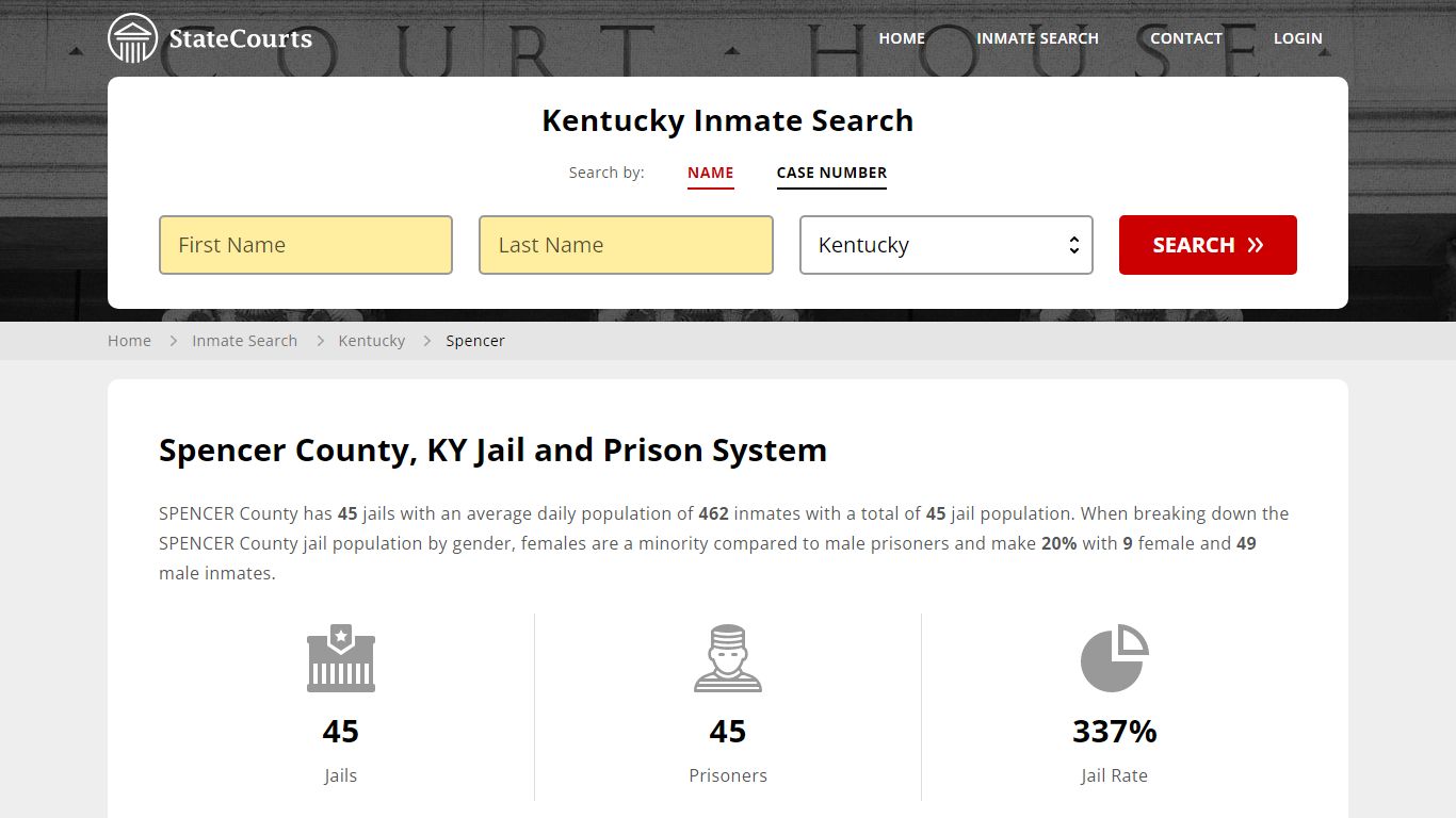 Spencer County, KY Inmate Search - StateCourts